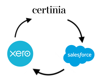 Certinia-PSA-with-xero (1)