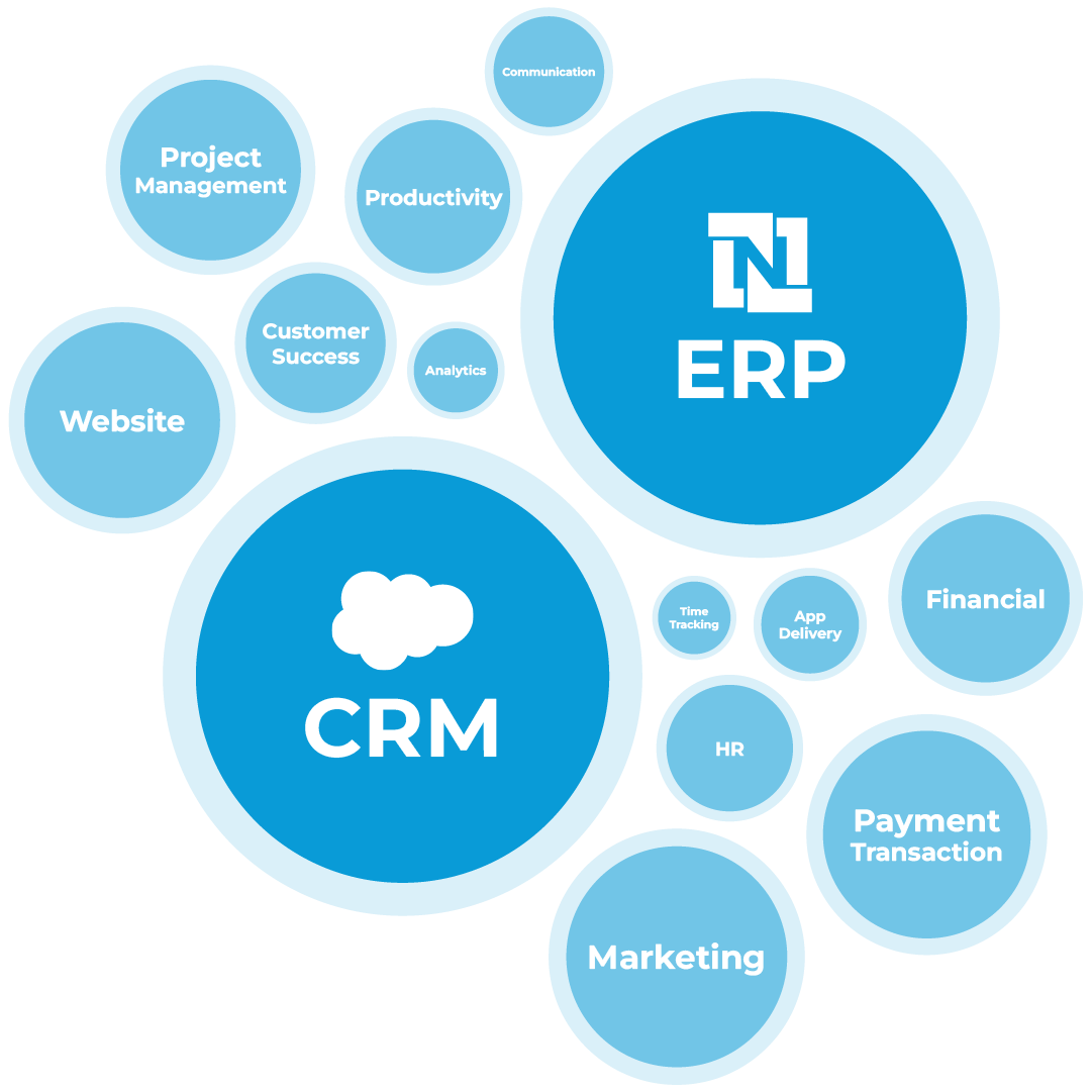 Sync Salesforce CRM & NetSuite ERP